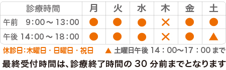 診療時間